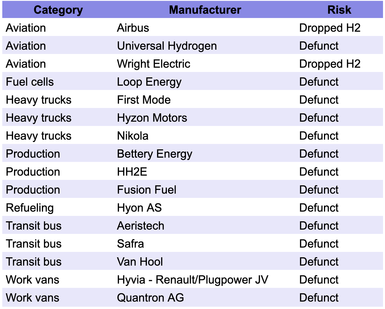 List of defunct hydrogen for transportation plays by author